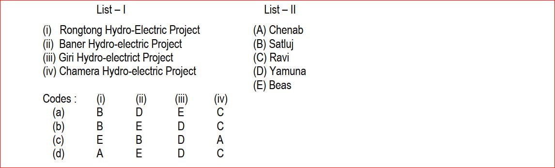 HP Allied Question Paper