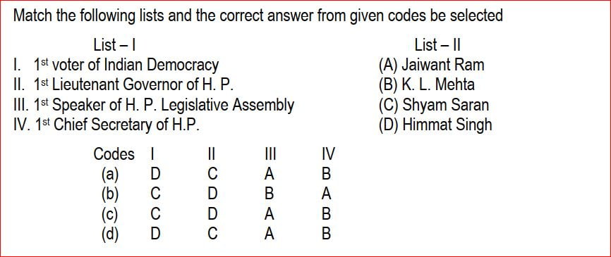 First in Himachal :- HP GK