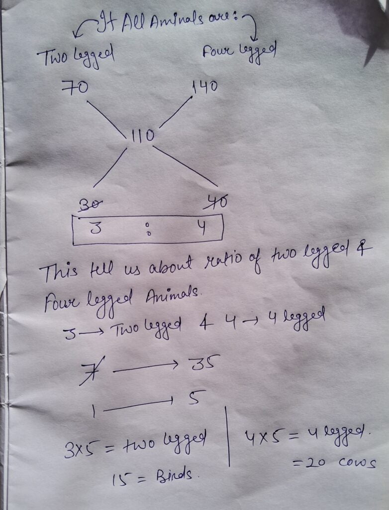 Number of heads and legs problems