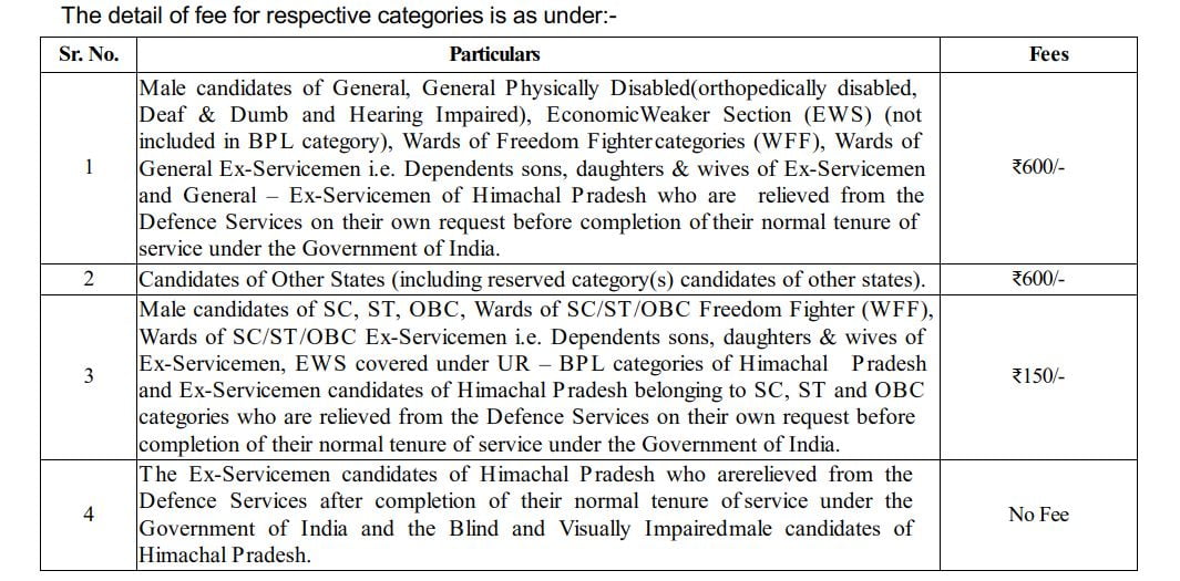 Exam fee for HPAS 2024