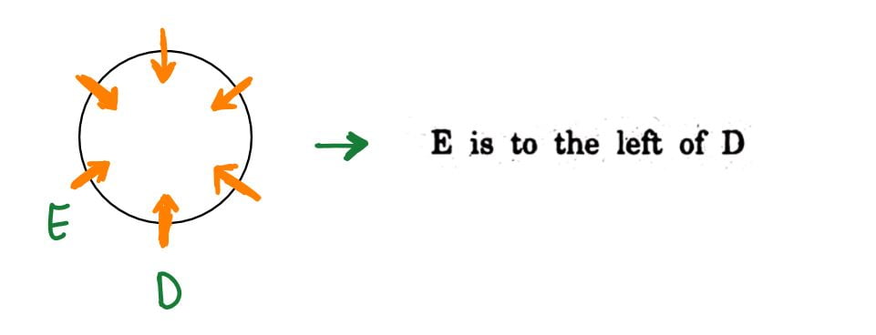 HPAS CSAT Reasoning PYQs