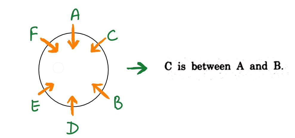 HPAS CSAT Previous Year Question Paper