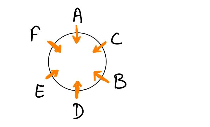 HPAS CSAT Reasoning Questions