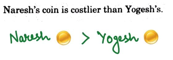 HPAS CSAT Reasoning PYQs